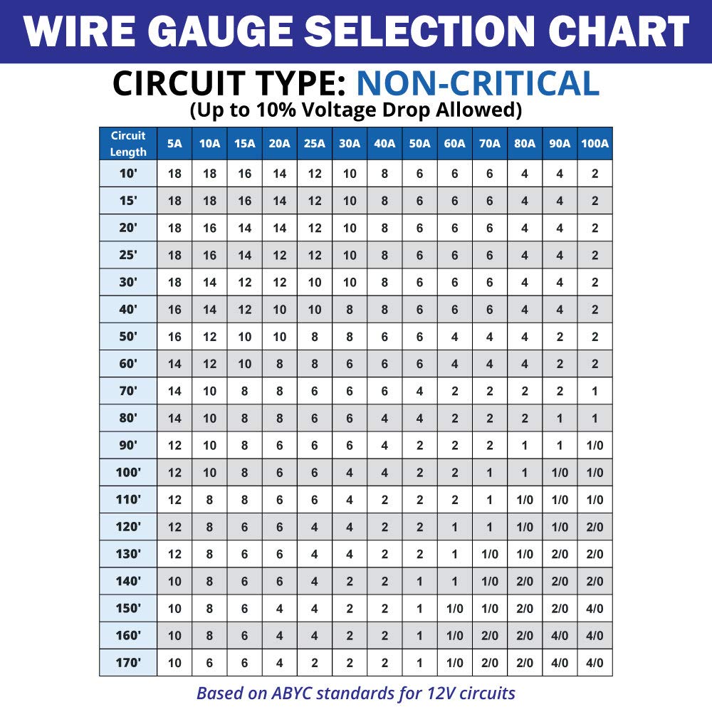 10/2 AWG Tinned Copper Duplex Round Marine Wire F7197