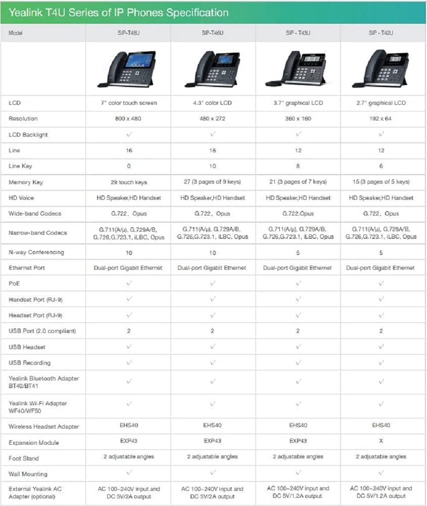 IP Phone, 12 VoIP Accounts, 3.7-Inch Graphical Display, Dual-Port Gigabit Ethernet, PoE F9119