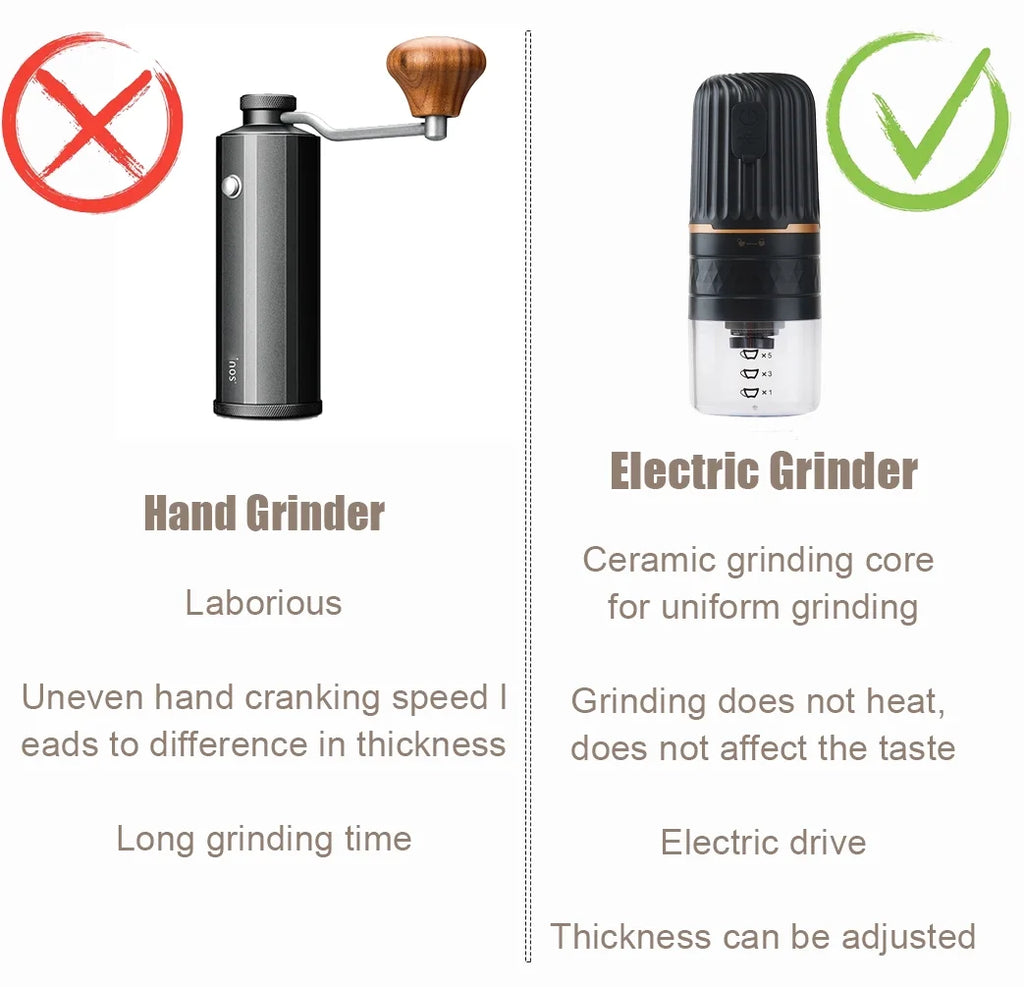 Cordless Burr Electric Coffee Grinder K1289