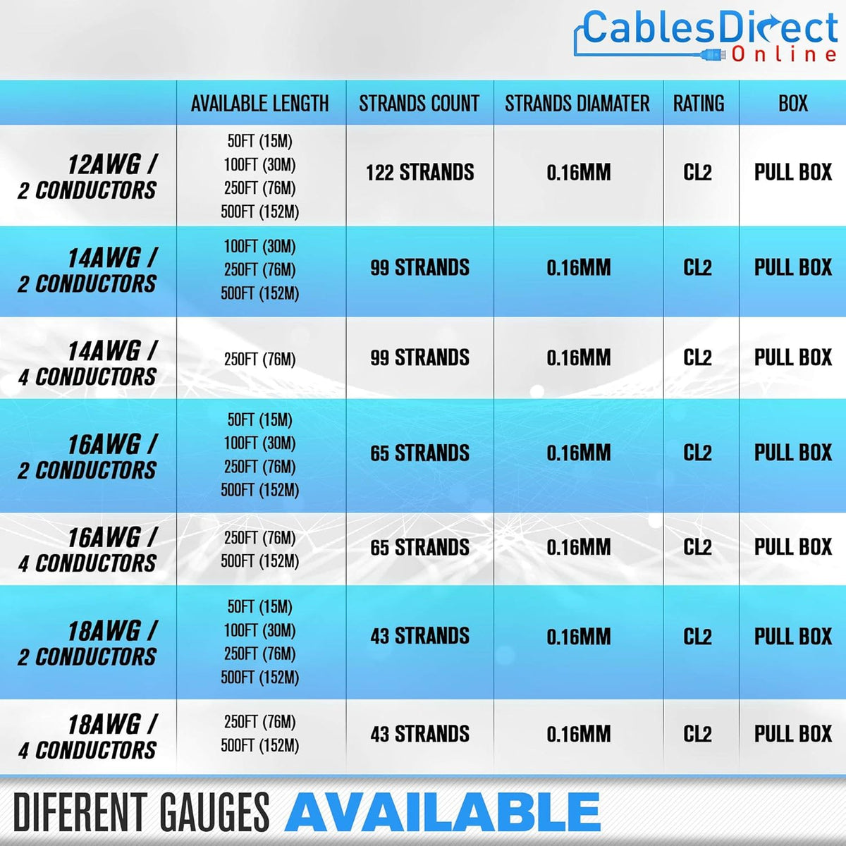 100ft 18AWG 2 Conductors CL2 Rated Speaker Cable Wire Q1945
