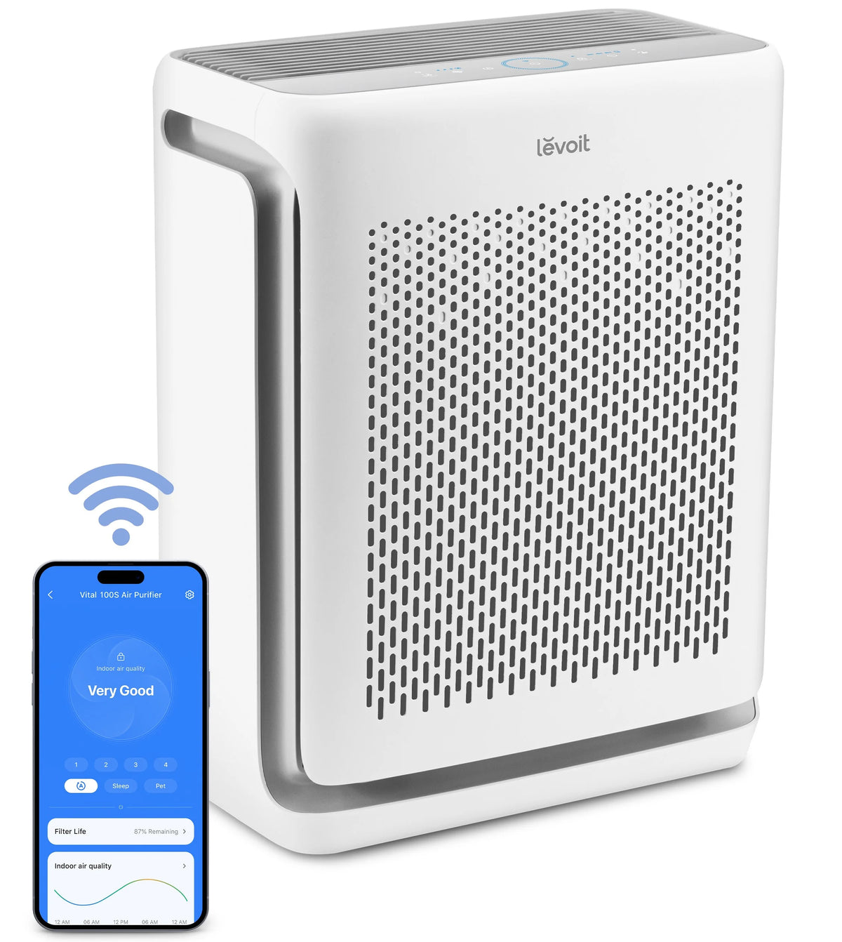 Air Purifier 1110 sq ft R71244