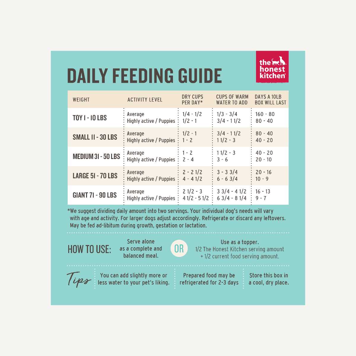 Dehydrated Beef & Salmon Dog Food R820