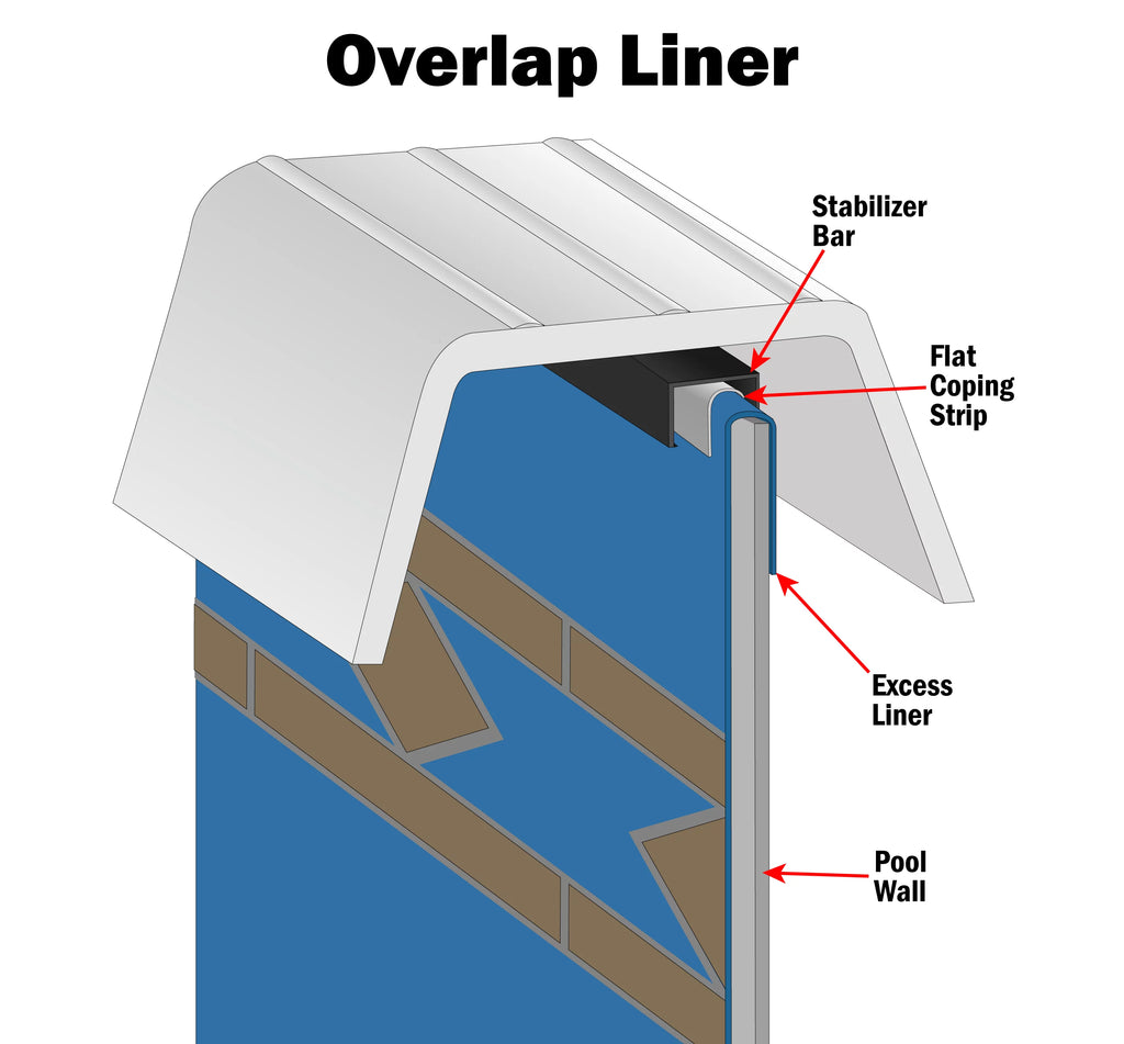 18' x 33' Oval Overlap Pool Liner F1035
