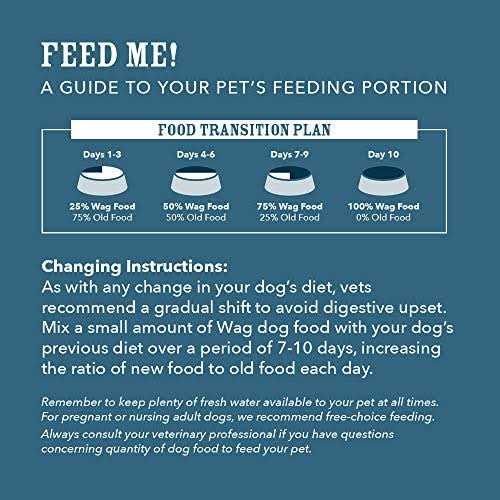 Dry Dog Food Sweet Potato I322