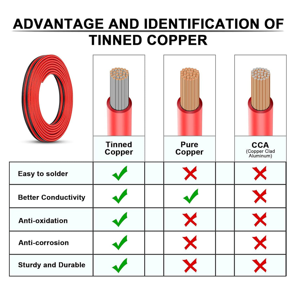 10 Gauge Tinned Copper Low Voltage Electrical Wire 100 FT S24844