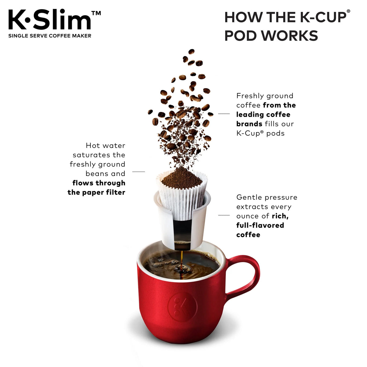 Black Single Serve K-Cup Pod Coffee Maker U50359