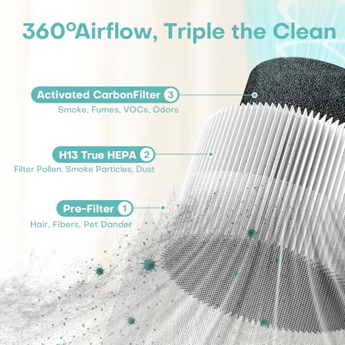 H13 True HEPA Air Purifier with 3 Speeds, Timer, White O962107