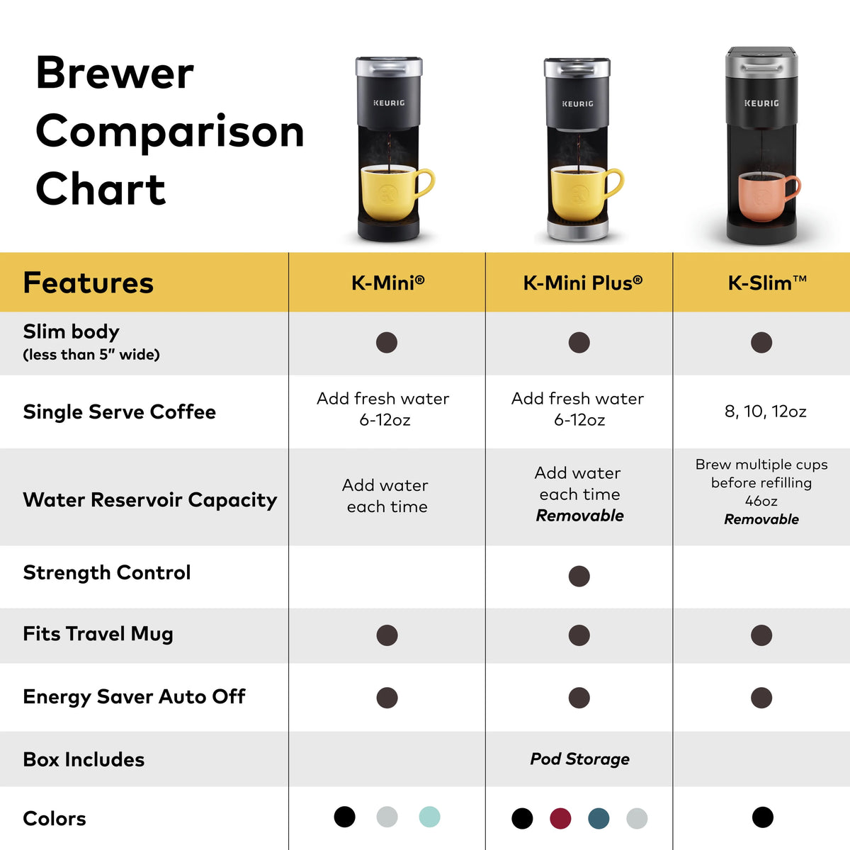 Black Single Serve K-Cup Pod Coffee Maker U50359