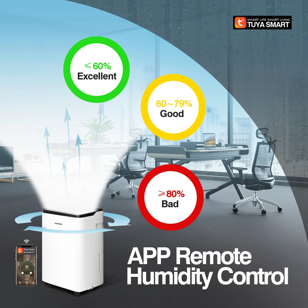 Wifi Dehumidifier 70 Pint 4500 Sq. Ft. White S99717