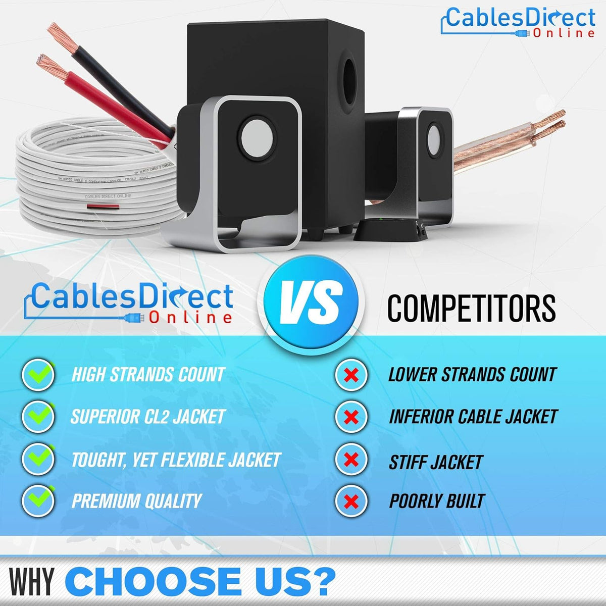 100ft 18AWG 2 Conductors CL2 Rated Speaker Cable Wire Q1945