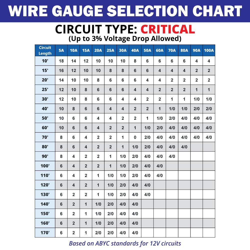 10/2 AWG Tinned Copper Duplex Round Marine Wire F7197