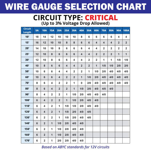 10/2 AWG Tinned Copper Duplex Round Marine Wire F7197