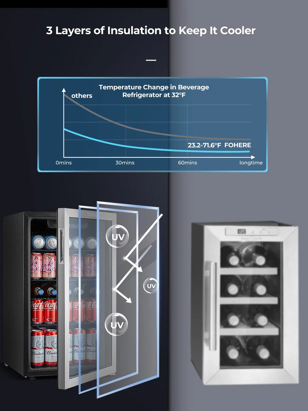 126 Can 3.2 Cu.ft Beverage Refrigerator Cooler Q5525
