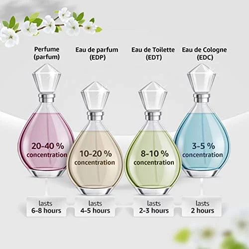 Eau de Toilette Spray 1.7 oz Y887
