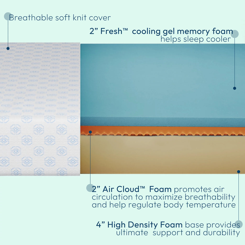 Cooling Gel Memory Foam Mattress Queen Q232194