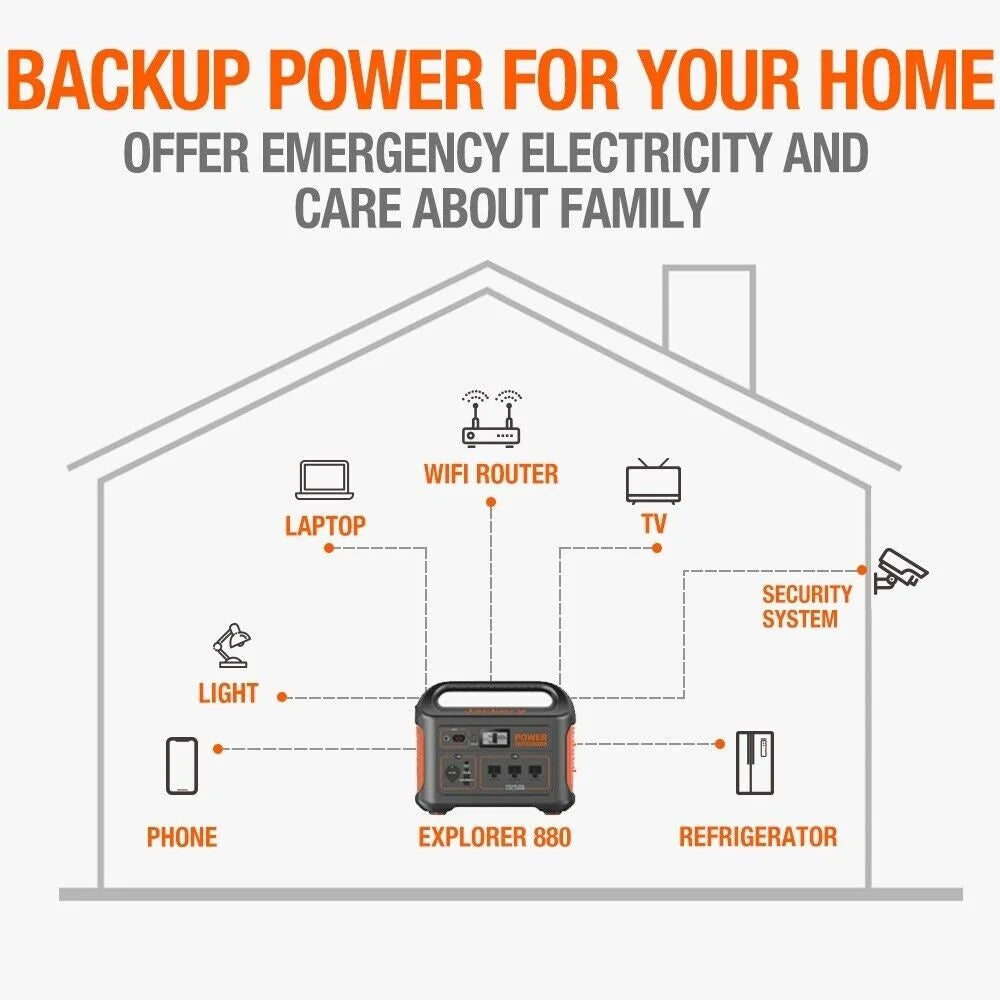 Portable Power Station 880Wh S846351