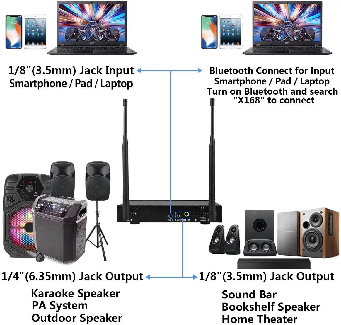 Rechargeable Wireless Microphone System with Bluetooth Receiver J806