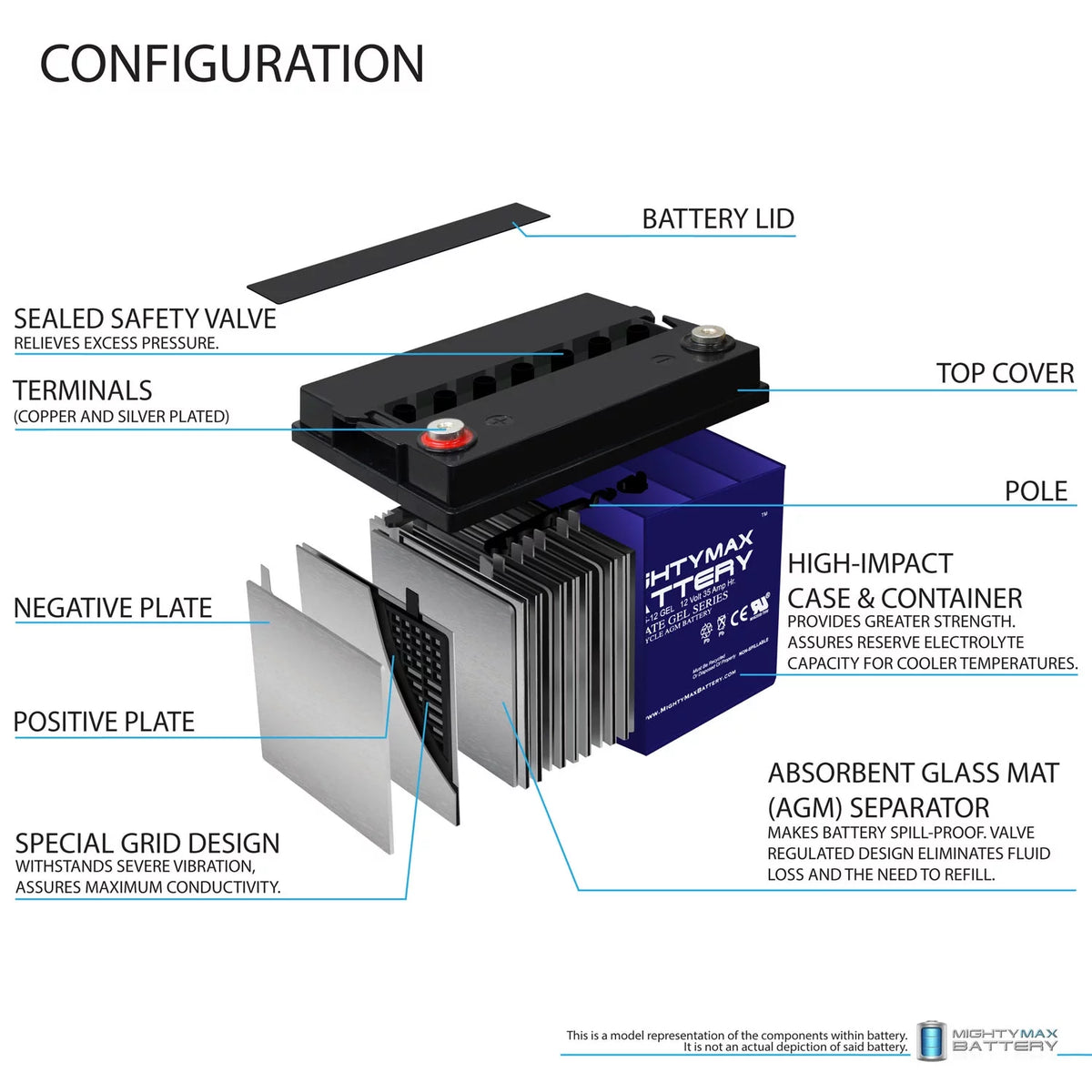 12V 35AH GEL Replacement Battery I826766