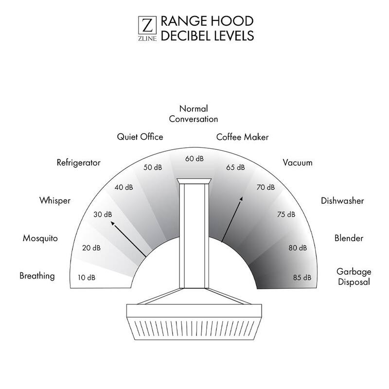 36 in. 700 CFM Convertible Under Cabinet Range Hood in Stainless Steel G8783