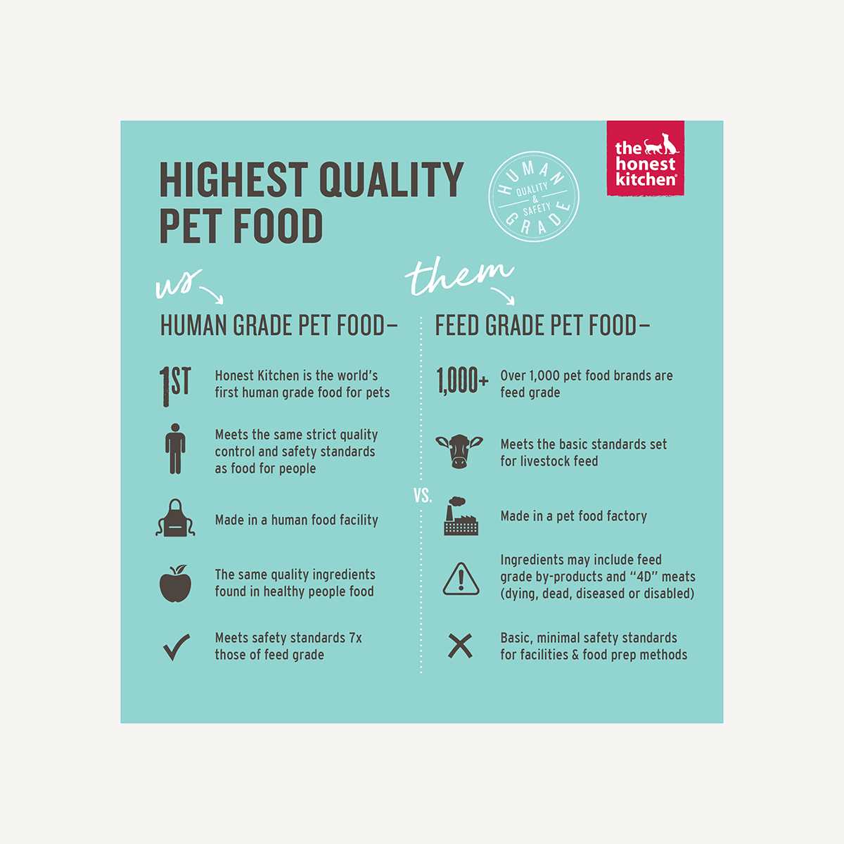 Dehydrated Beef & Salmon Dog Food R820