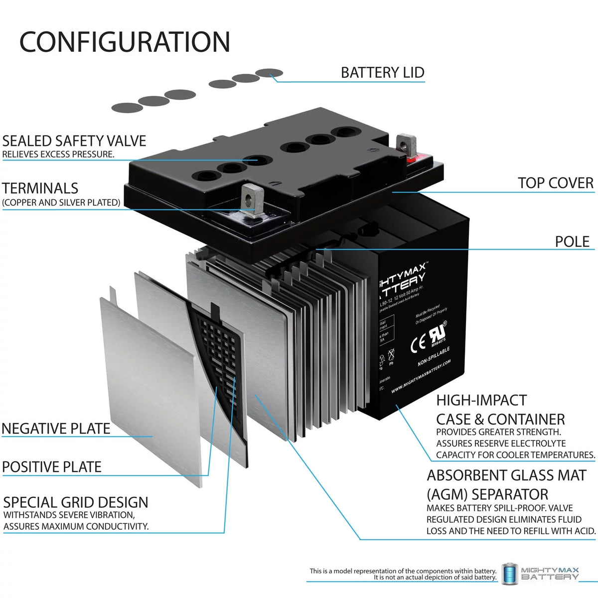 12V 50AH Replacement Battery W7226